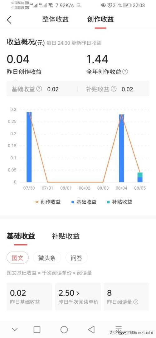 头条看新闻收益怎么算,揭秘收益计算公式与技巧