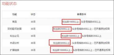 头条号关注量和粉丝量,揭秘头条号成功秘诀的两大关键指标”